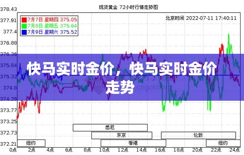 快马实时金价，快马实时金价走势 