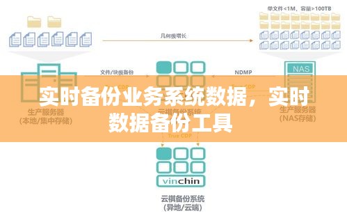 实时备份业务系统数据，实时数据备份工具 