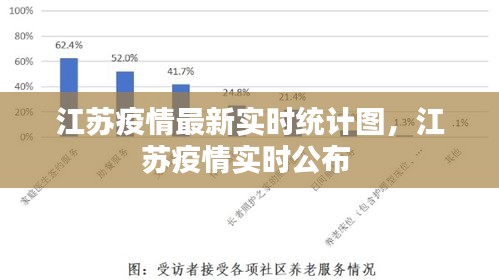 江苏疫情最新实时统计图，江苏疫情实时公布 