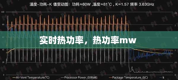 实时热功率，热功率mw 