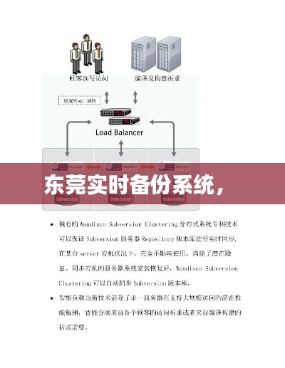 东莞实时备份系统， 