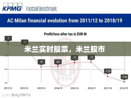 米兰实时股票，米兰股市 