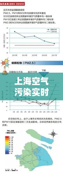 上海空气污染实时，上海空气污染实时监测 