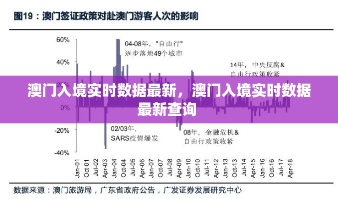 澳门入境实时数据最新，澳门入境实时数据最新查询 