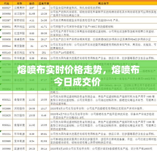 熔喷布实时价格走势，熔喷布今日成交价 