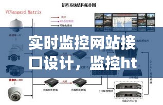 实时监控网站接口设计，监控http端口 