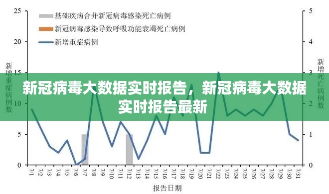 新冠病毒大数据实时报告，新冠病毒大数据实时报告最新 