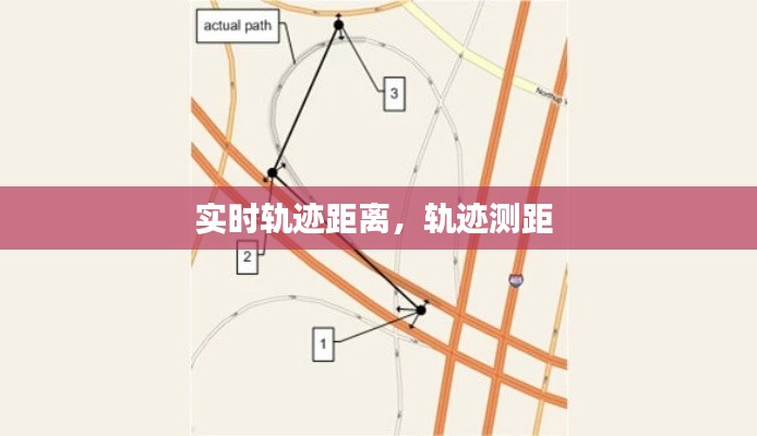 实时轨迹距离，轨迹测距 