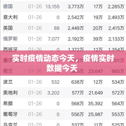 实时疫情动态今天，疫情实时数据今天 