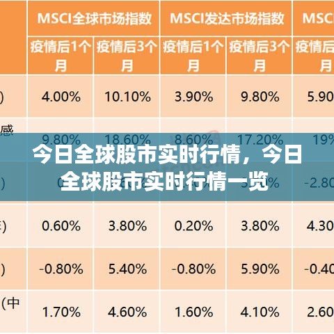 今日全球股市实时行情，今日全球股市实时行情一览 