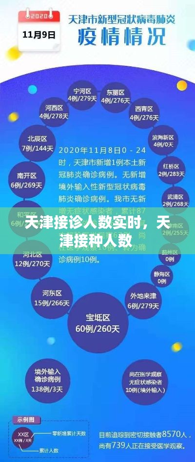 天津接诊人数实时，天津接种人数 