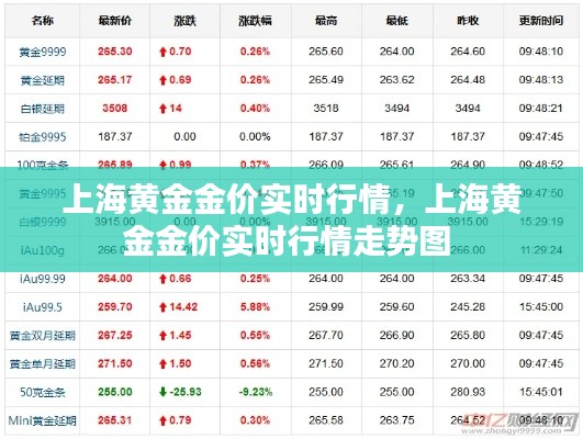 上海黄金金价实时行情，上海黄金金价实时行情走势图 