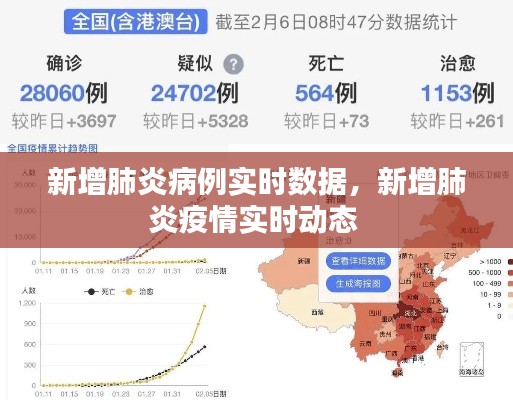 新增肺炎病例实时数据，新增肺炎疫情实时动态 