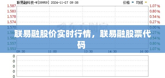 联易融股价实时行情，联易融股票代码 