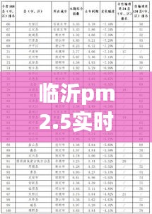 临沂pm2.5实时查询监测，临沂pm25实时查询监测排名榜 