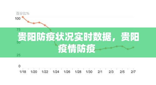 贵阳防疫状况实时数据，贵阳疫情防疫 