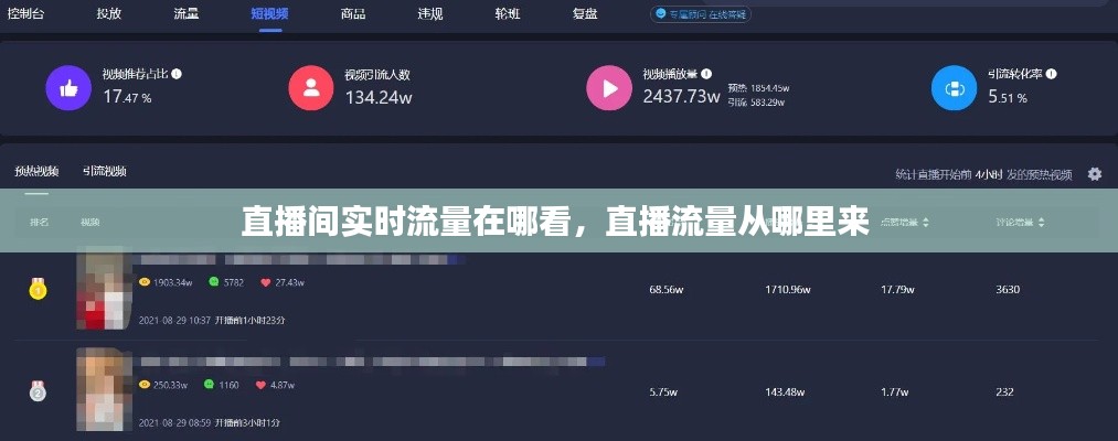 直播间实时流量在哪看，直播流量从哪里来 