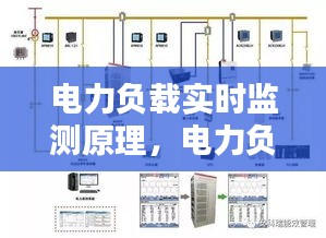 电力负载实时监测原理，电力负荷预测软件 