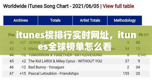 itunes榜排行实时网址，itunes全球榜单怎么看 