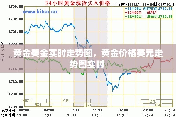 黄金美金实时走势图，黄金价格美元走势图实时 