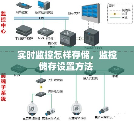 实时监控怎样存储，监控储存设置方法 