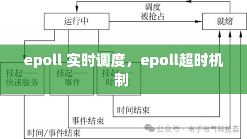 epoll 实时调度，epoll超时机制 