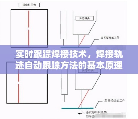 实时跟踪焊接技术，焊接轨迹自动跟踪方法的基本原理 