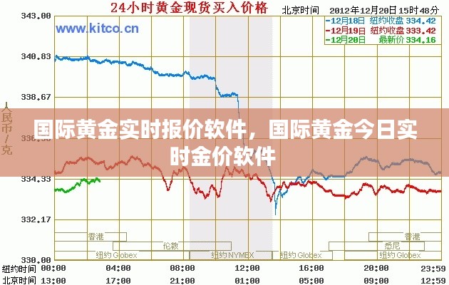 国际黄金实时报价软件，国际黄金今日实时金价软件 