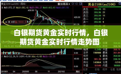 白银期货黄金实时行情，白银期货黄金实时行情走势图 