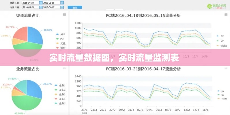 实时流量数据图，实时流量监测表 