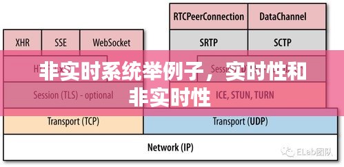 非实时系统举例子，实时性和非实时性 