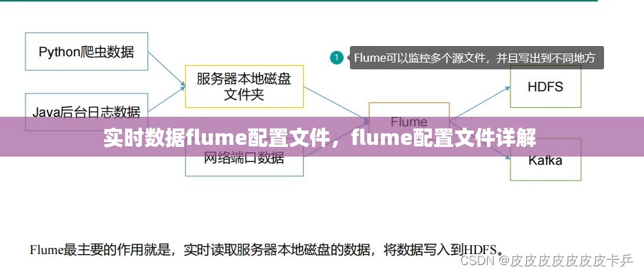 实时数据flume配置文件，flume配置文件详解 