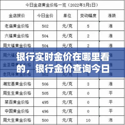 银行实时金价在哪里看的，银行金价查询今日价格 