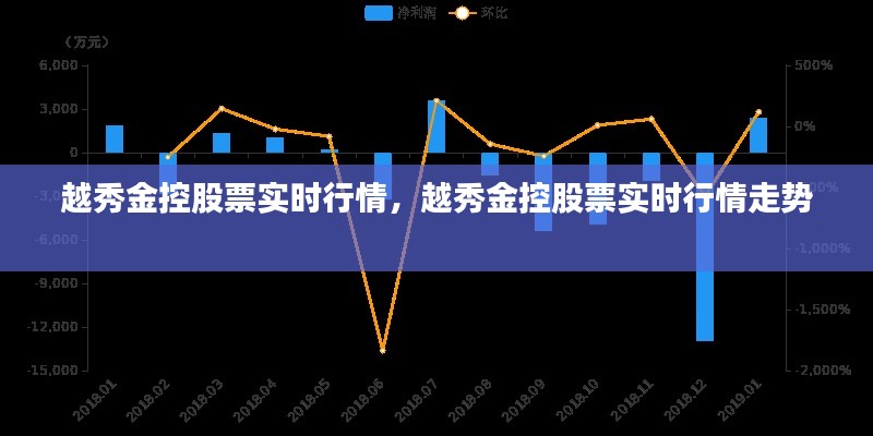 越秀金控股票实时行情，越秀金控股票实时行情走势 