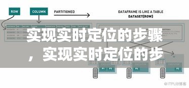 实现实时定位的步骤，实现实时定位的步骤是 