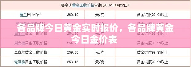 各品牌今日黄金实时报价，各品牌黄金今日金价表 