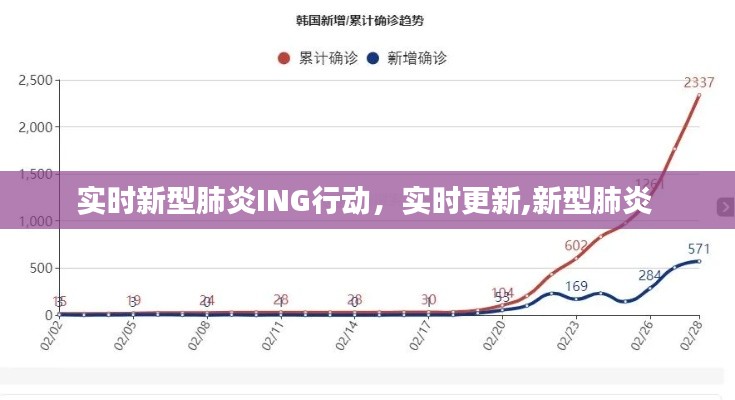 实时新型肺炎ING行动，实时更新,新型肺炎 