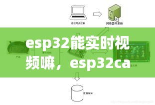 esp32能实时视频嘛，esp32can实时视频传输 