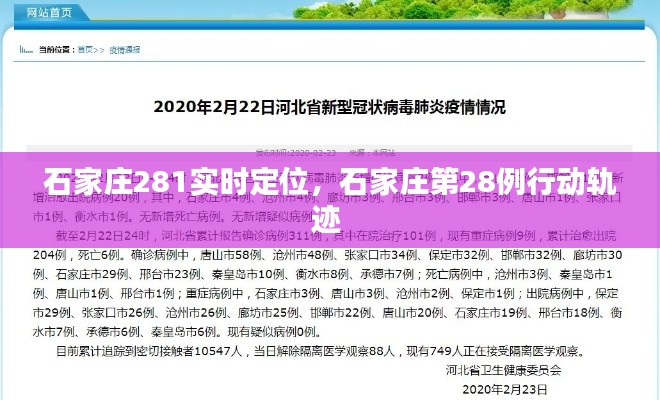 石家庄281实时定位，石家庄第28例行动轨迹 