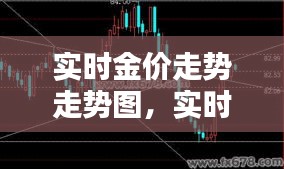 实时金价走势走势图，实时金价走势走势图 