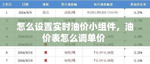 怎么设置实时油价小组件，油价表怎么调单价 