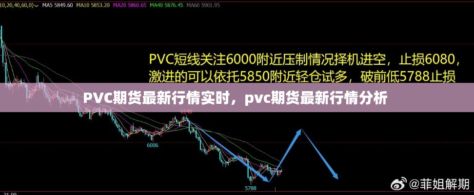 PVC期货最新行情实时，pvc期货最新行情分析 