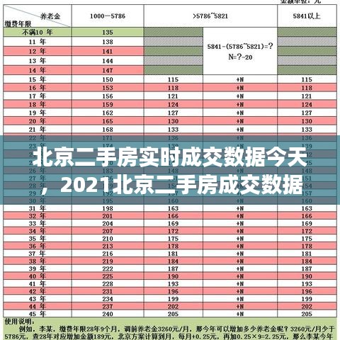 北京二手房实时成交数据今天，2021北京二手房成交数据官网 