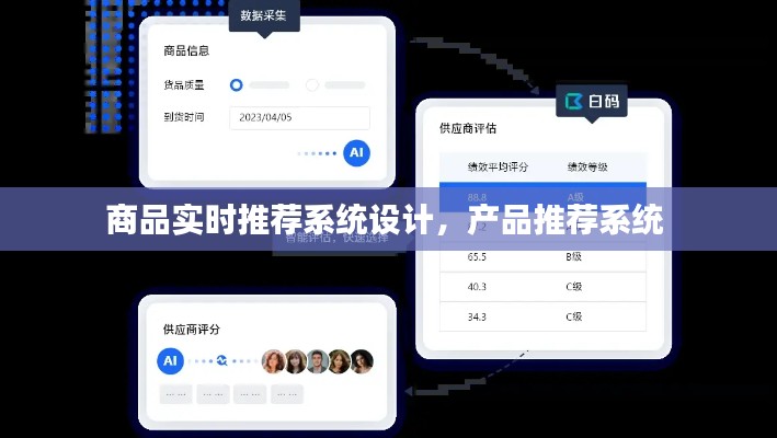 商品实时推荐系统设计，产品推荐系统 
