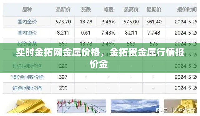 实时金拓网金属价格，金拓贵金属行情报价金 