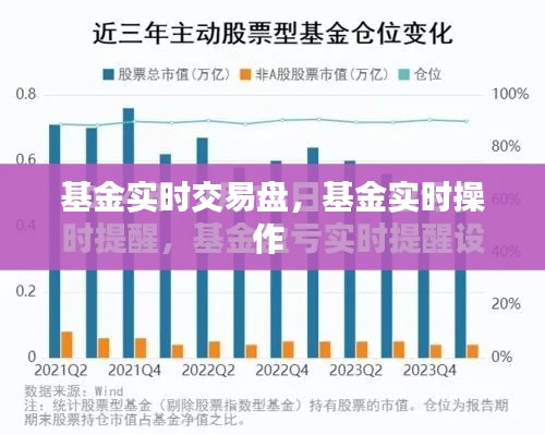 基金实时交易盘，基金实时操作 