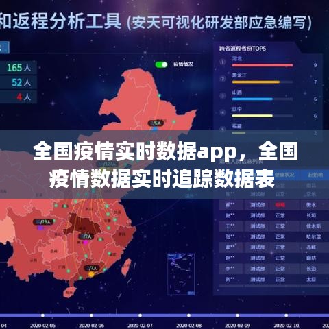 全国疫情实时数据app，全国疫情数据实时追踪数据表 