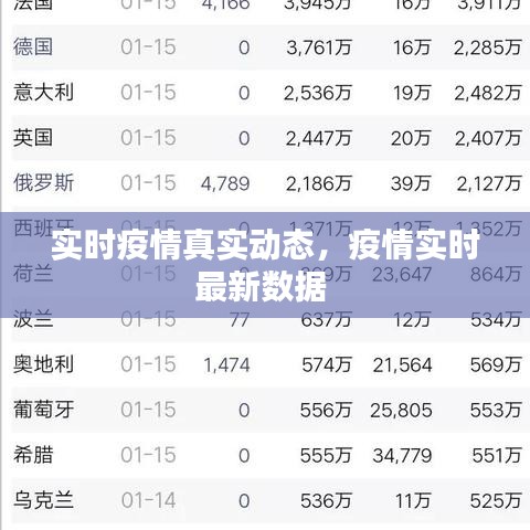 实时疫情真实动态，疫情实时最新数据 