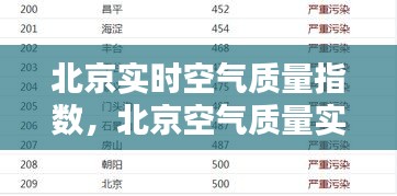 北京实时空气质量指数，北京空气质量实时监测查询 