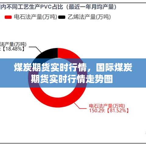 煤炭期货实时行情，国际煤炭期货实时行情走势图 